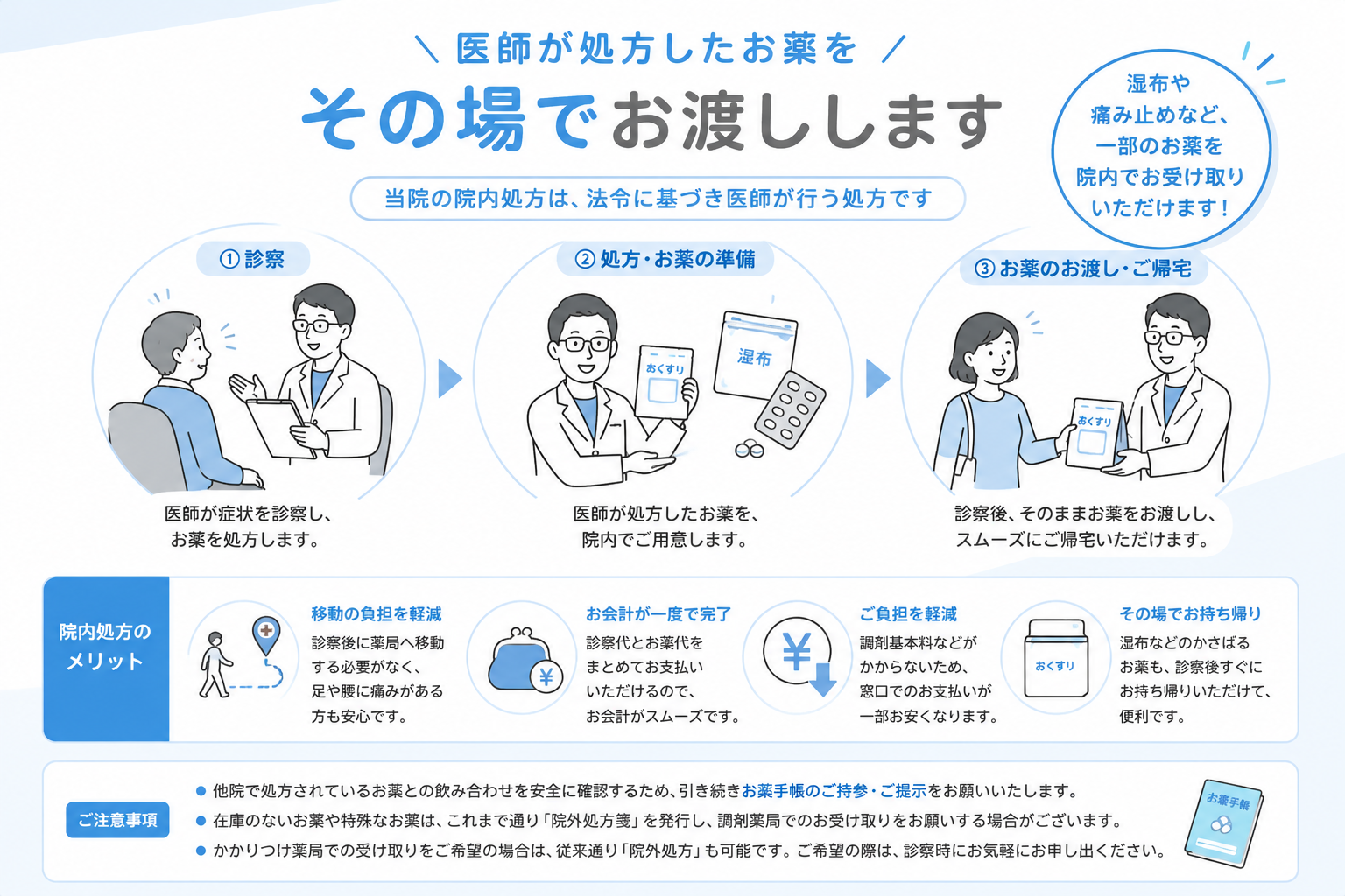 院内処方について